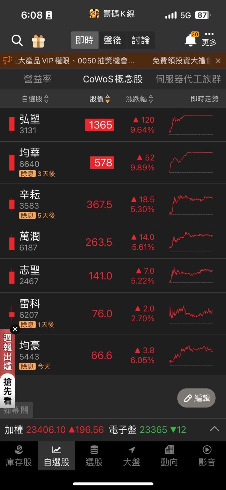 先進封裝商機龐大,均華(6640)營運大進補!