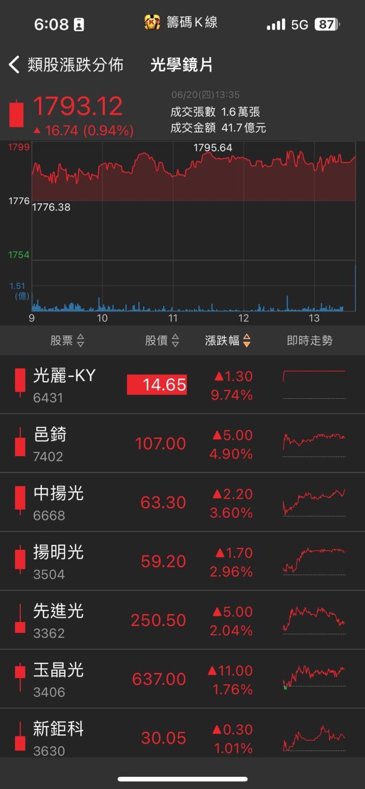 先進封裝商機龐大,均華(6640)營運大進補!