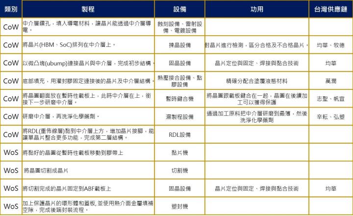先進封裝商機龐大,均華(6640)營運大進補!