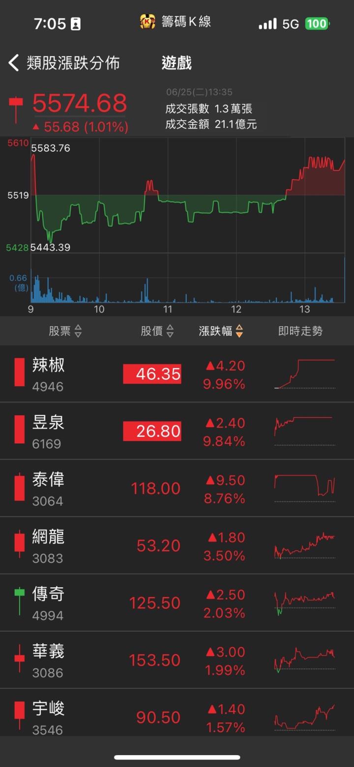 聖暉*(5536)在手訂單超過300億元,AI資料中心建置需求旺!