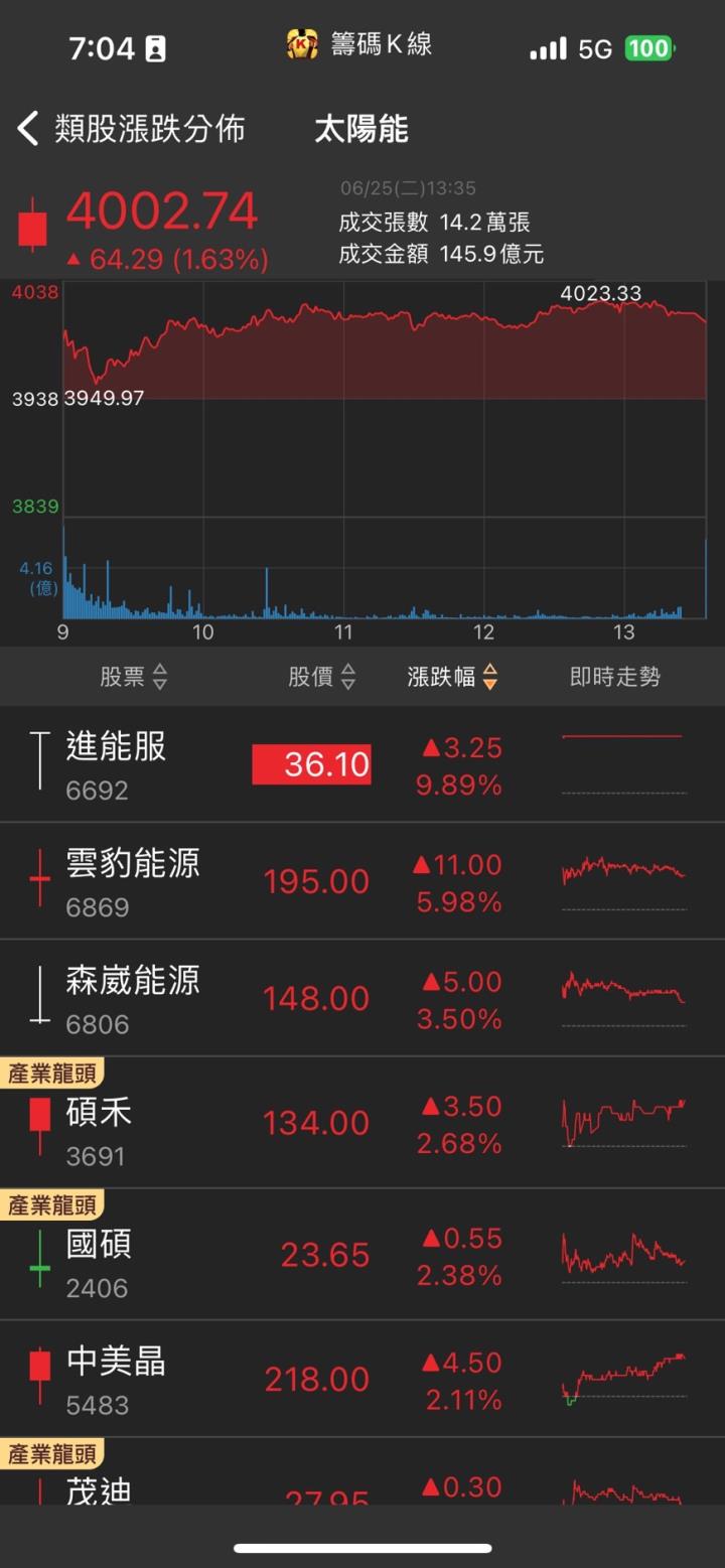 聖暉*(5536)在手訂單超過300億元,AI資料中心建置需求旺!