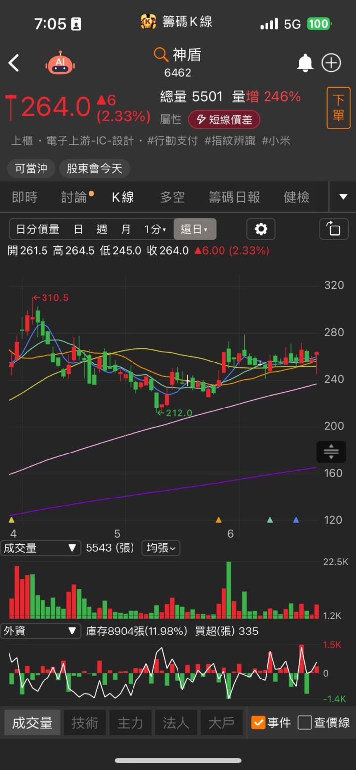 聖暉*(5536)在手訂單超過300億元,AI資料中心建置需求旺!