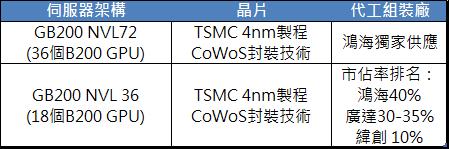 輝達點亮下個AI商機,健椿(4561)、慧友(5484)蓄勢待發!