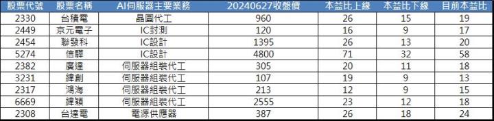 輝達點亮下個AI商機,健椿(4561)、慧友(5484)蓄勢待發!