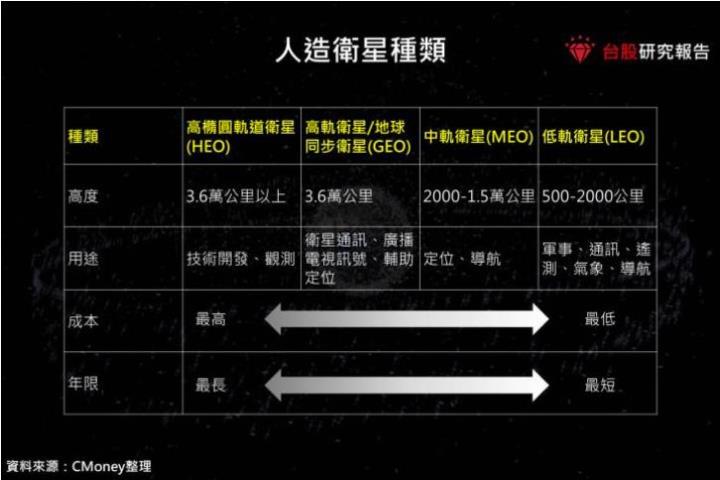 昇達科(3491)低軌衛星出貨放量,2024上半年獲利跳升,賺贏2023全年!