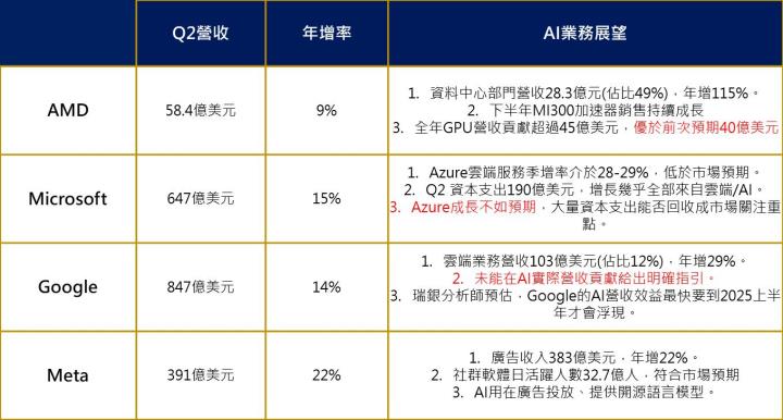 AI科技股大漲，是跌深反彈還是新一波機會？
