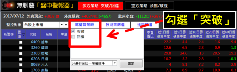 曾誤信明牌慘賠 10 年積蓄，37 歲傳產技工靠『這招 SOP』，13 天賺進 38,523 元！