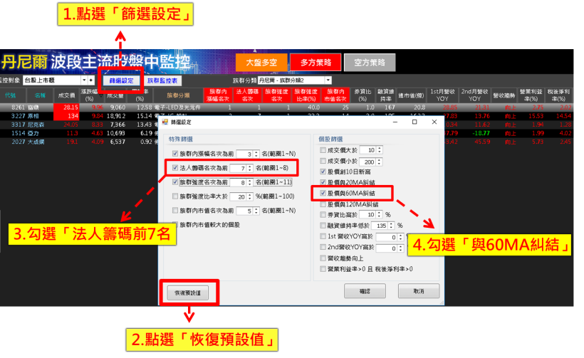 32 歲的他靠「上班族操盤法」，買進「波段主流股」2 周內狠賺 63 ％(附對帳單)