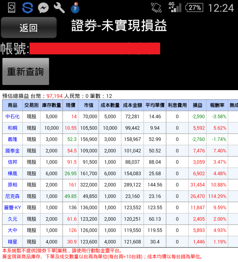 死薪水out 26 歲小資女淑婷獲利114 當月加薪97 194 元 真人真事附對帳單