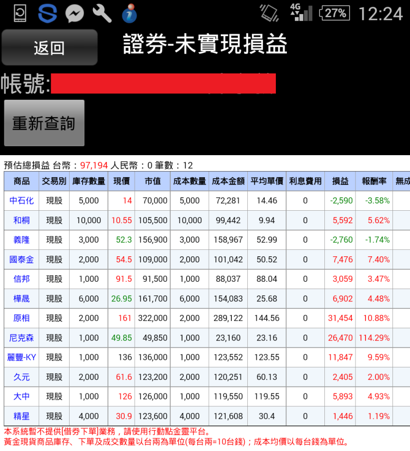 死薪水OUT！26 歲小資女 淑婷 獲利 114％，當月加薪 97,194 元【真人真事 附對帳單】