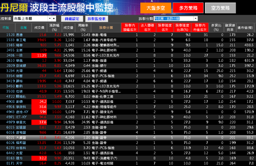 死薪水OUT！26 歲小資女 淑婷 獲利 114％，當月加薪 97,194 元【真人真事 附對帳單】