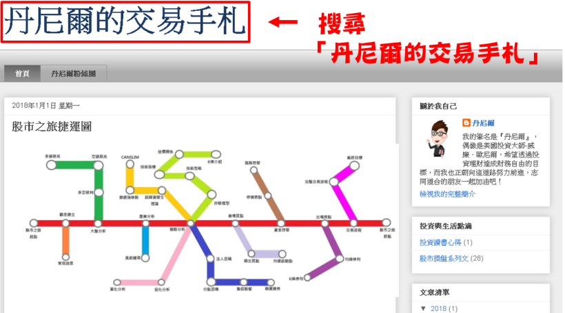 死薪水OUT！26 歲小資女 淑婷 獲利 114％，當月加薪 97,194 元【真人真事 附對帳單】