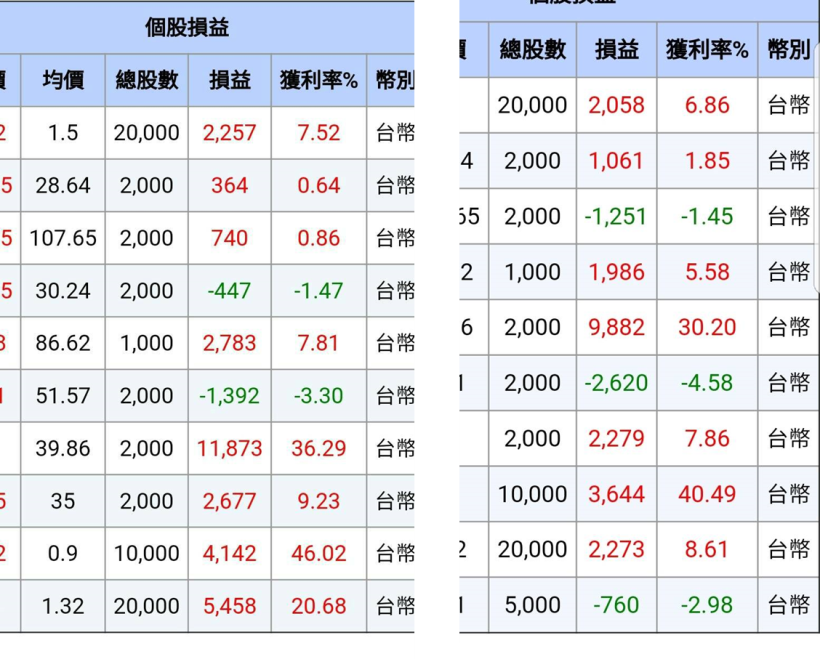 死薪水OUT！26 歲小資女 淑婷 獲利 114％，當月加薪 97,194 元【真人真事 附對帳單】