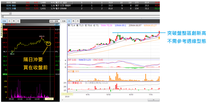 【2-2】短線選股策略：隔日沖操作重點、隔日沖選股條件