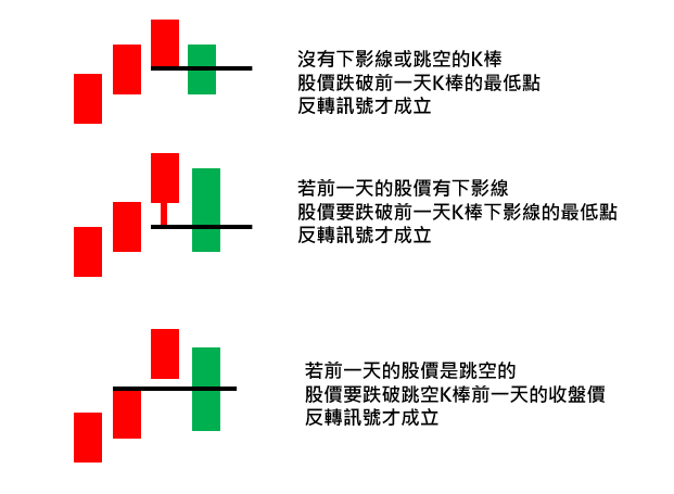【7-5】空方操作模型