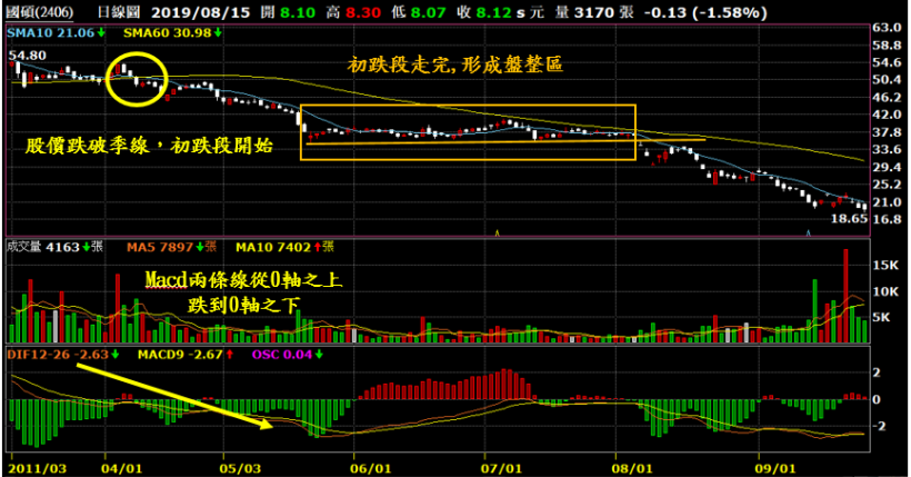 【7-6】空方停損停利