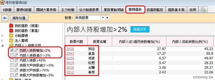 尋找內部人，讓你正確掌握消息把握時機
