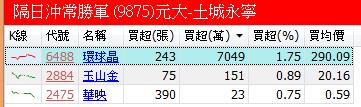 4 步驟挑選當沖標的，就有機會吃到 12 ％全新(2455)的跌幅！ (附 3 檔隔日沖進場股)