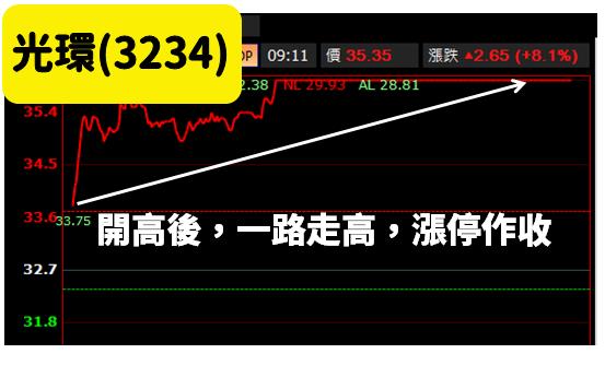 當沖最怕遇到死魚股！這樣挑，10 支股票就有 2 檔吃漲停！