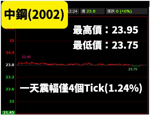 股價急拉時，就可以追嗎？小心！主力可能正在引誘你進場 ( 內附３個出貨訊號 )