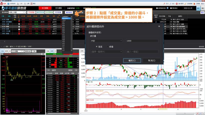大盤高檔破線，掌握「低基期」轉強股：【這 1 檔】投信單日大買超、外資也認錯回補！