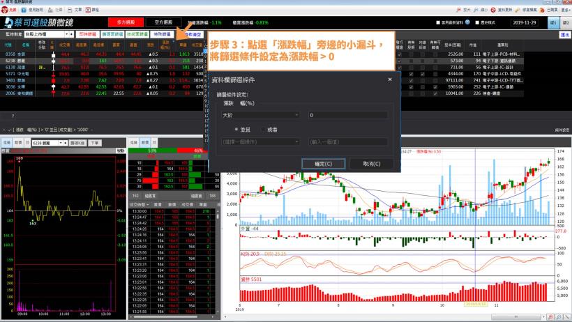 大盤高檔破線，掌握「低基期」轉強股：【這 1 檔】投信單日大買超、外資也認錯回補！