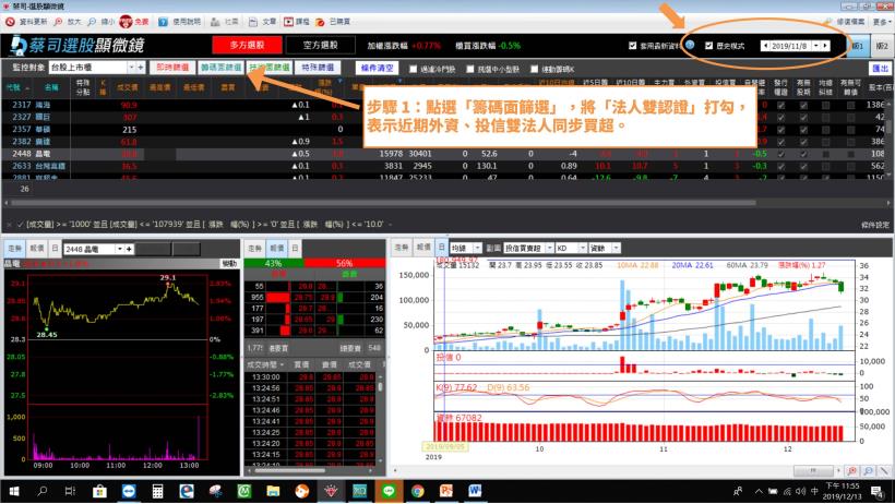 大盤萬二，你賺到了嗎？【原來選股這樣挑！】一個月勝率高達 75％，平均最高漲幅 8.82％