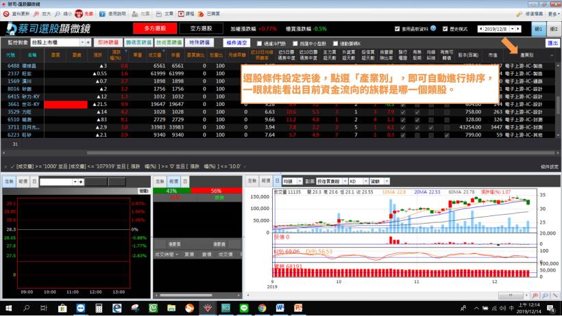 大盤萬二，你賺到了嗎？【原來選股這樣挑！】一個月勝率高達 75％，平均最高漲幅 8.82％