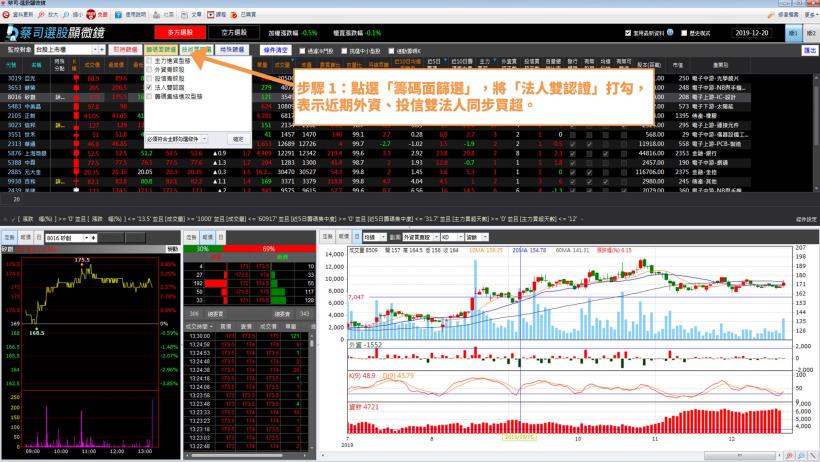 台股上萬 2 後的回檔修正，如何抓到【下波主流股】？