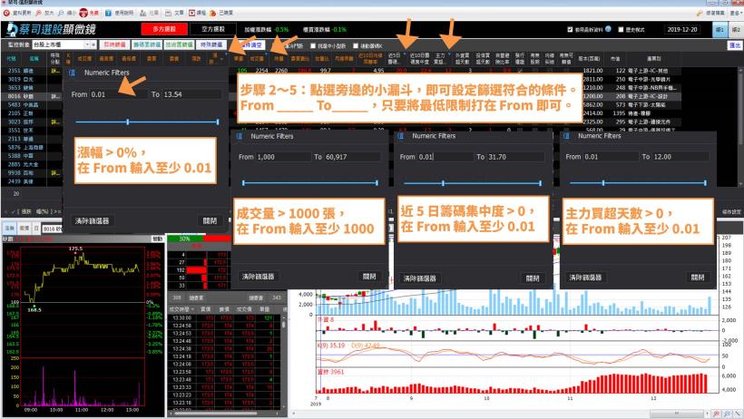 台股上萬 2 後的回檔修正，如何抓到【下波主流股】？