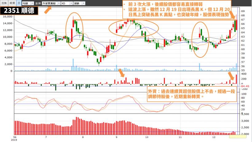 台股上萬 2 後的回檔修正，如何抓到【下波主流股】？