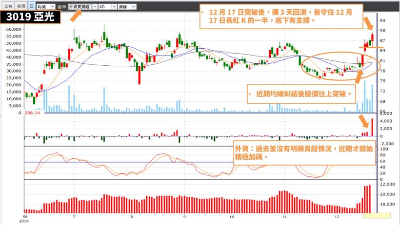 台股上萬 2 後的回檔修正，如何抓到【下波主流股】？