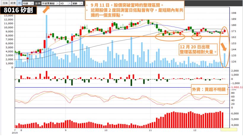 台股上萬 2 後的回檔修正，如何抓到【下波主流股】？