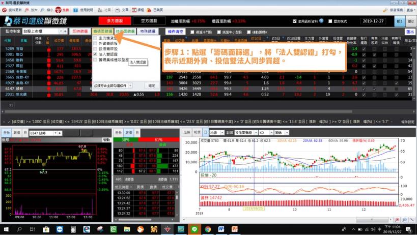 聖誕假期結束，如何選到下波主流股？用這 5 項條件關注【法人資金回流動向】！
