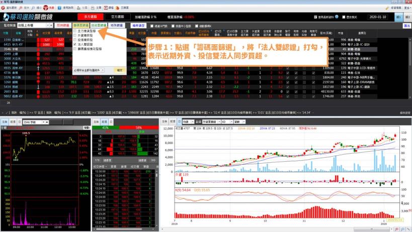封關日將近，台股量縮，法人卻悄悄趁此時...佈局這 2 檔個股 → 近期強勢！