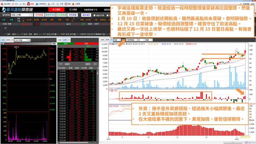 封關日將近，台股量縮，法人卻悄悄趁此時...佈局這 2 檔個股 → 近期強勢！