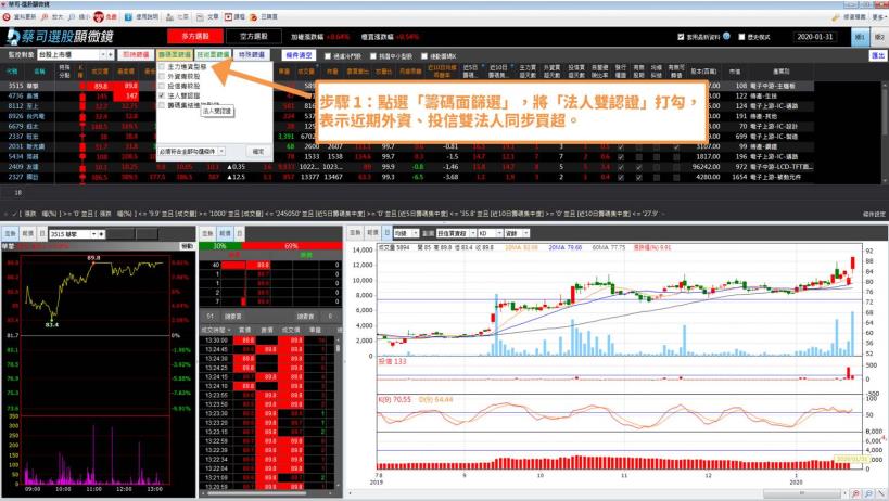 加權指數下跌 700 點後：你紀律執行交易計劃了嗎？未來又該「如何選股」？