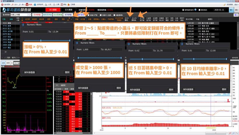 加權指數下跌 700 點後：你紀律執行交易計劃了嗎？未來又該「如何選股」？