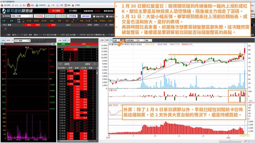 加權指數下跌 700 點後：你紀律執行交易計劃了嗎？未來又該「如何選股」？