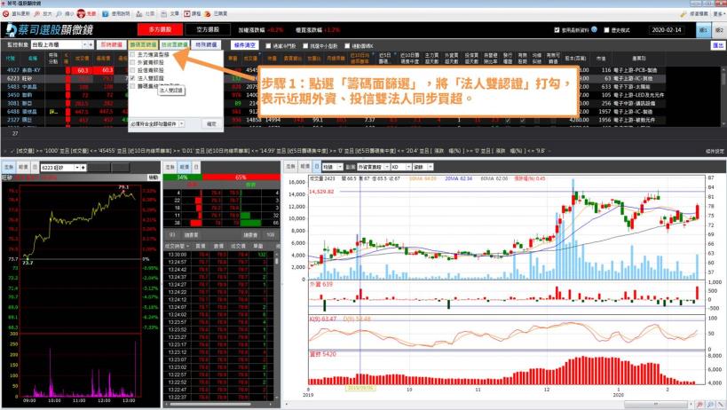 大盤站回月、季線之上，重回多方格局了嗎？選股就靠這招！