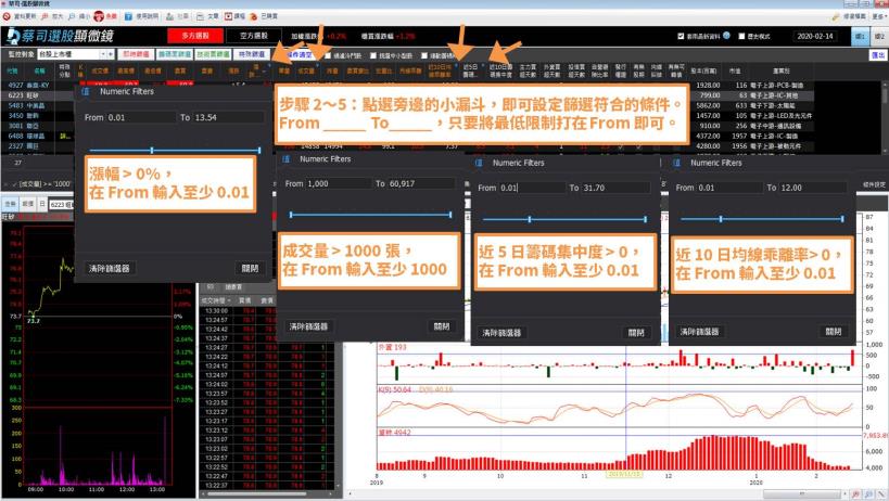 大盤站回月、季線之上，重回多方格局了嗎？選股就靠這招！