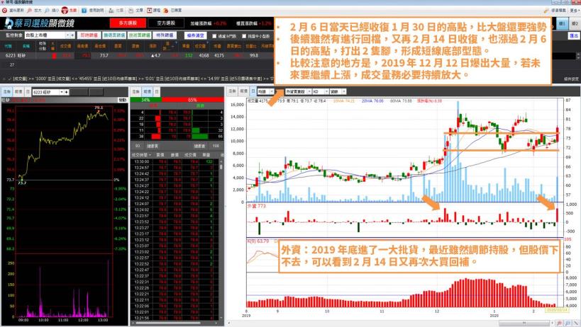 大盤站回月、季線之上，重回多方格局了嗎？選股就靠這招！