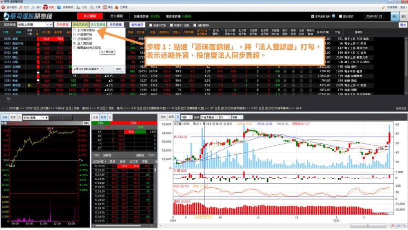大盤尚未站穩頸線壓力區，後續該如何看待後市及選股？ 