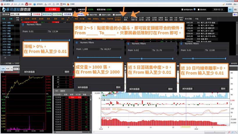 大盤尚未站穩頸線壓力區，後續該如何看待後市及選股？ 