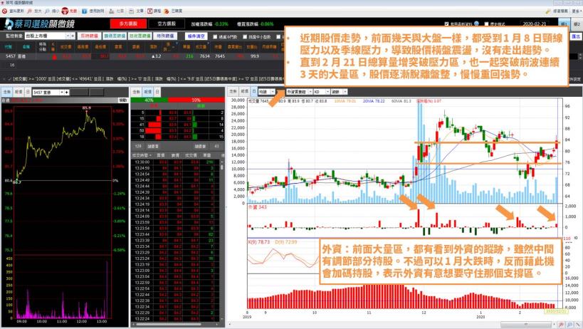 大盤尚未站穩頸線壓力區，後續該如何看待後市及選股？ 