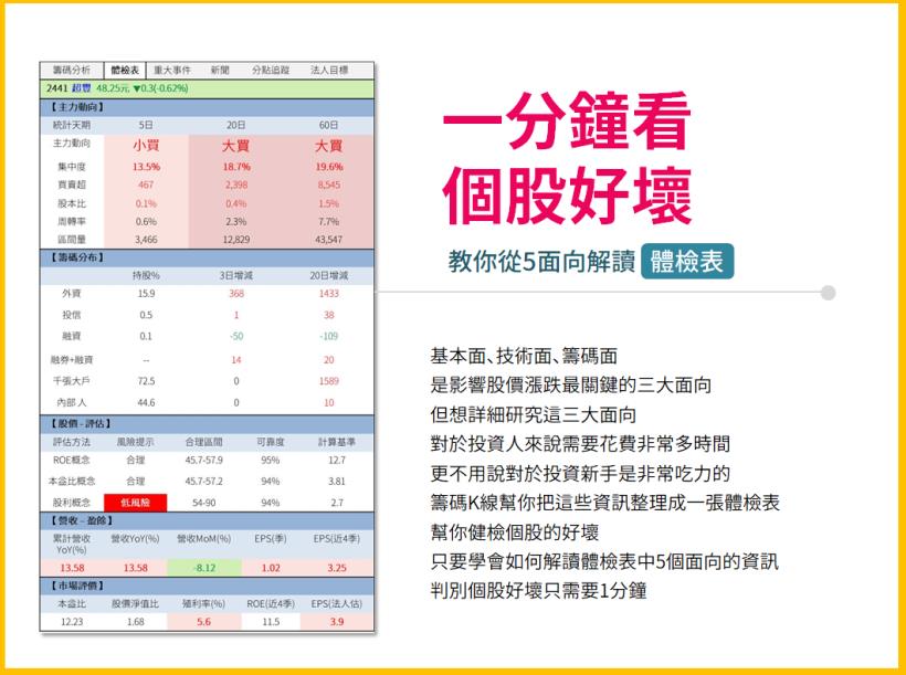 3/23~3/27【限時五天】三大好禮免費送！只要登入籌碼 K 通通有