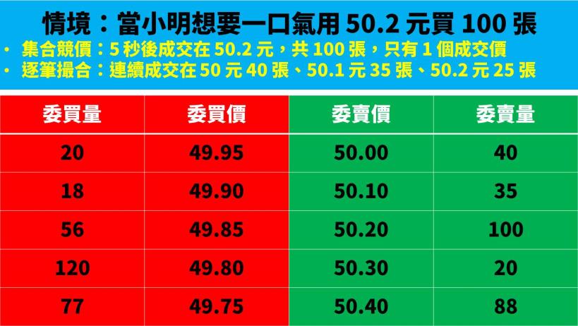 股票「逐筆交易」正式上路，投資人該注意什麼？