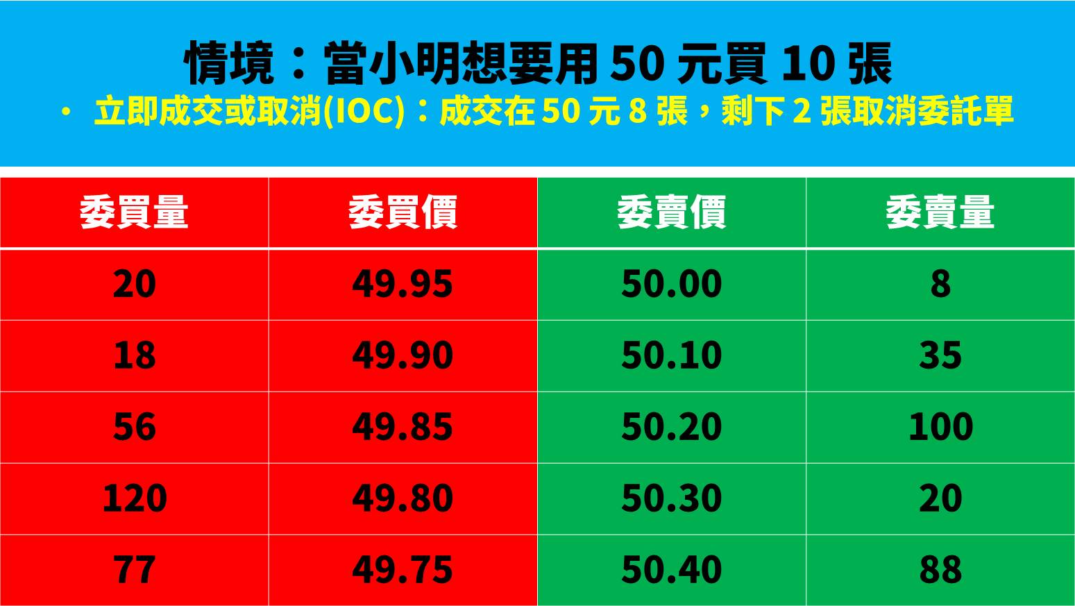 什麼是「融資斷頭」？股價跌掉多少後，會被券商發『追繳令』？