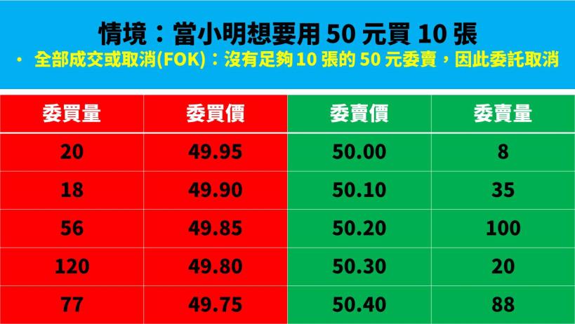 股票「逐筆交易」正式上路，投資人該注意什麼？