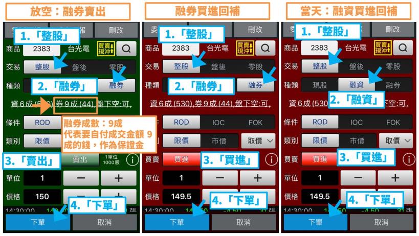 融券放空交易完整操作步驟教學 提前注意這3 件大事